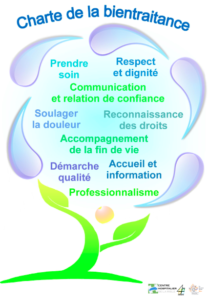 charte bien traitance